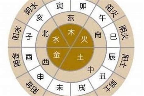 水剋金|木火土金水五行查询表（最全面）